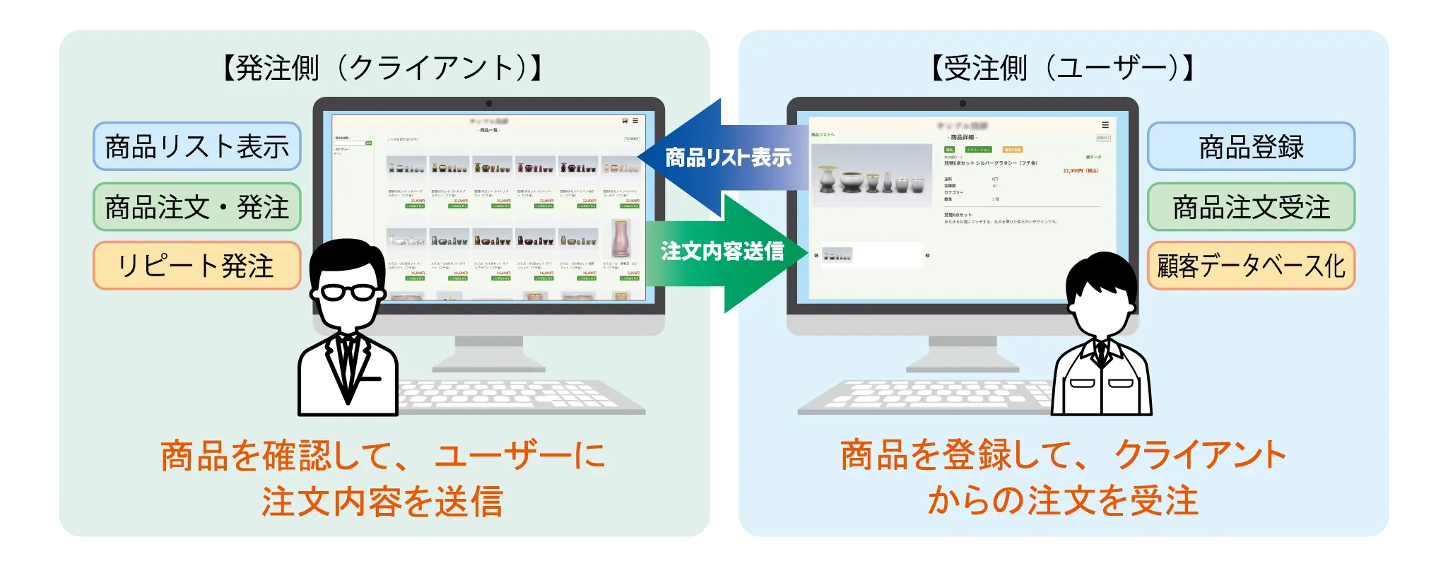 受発注システムイメージ