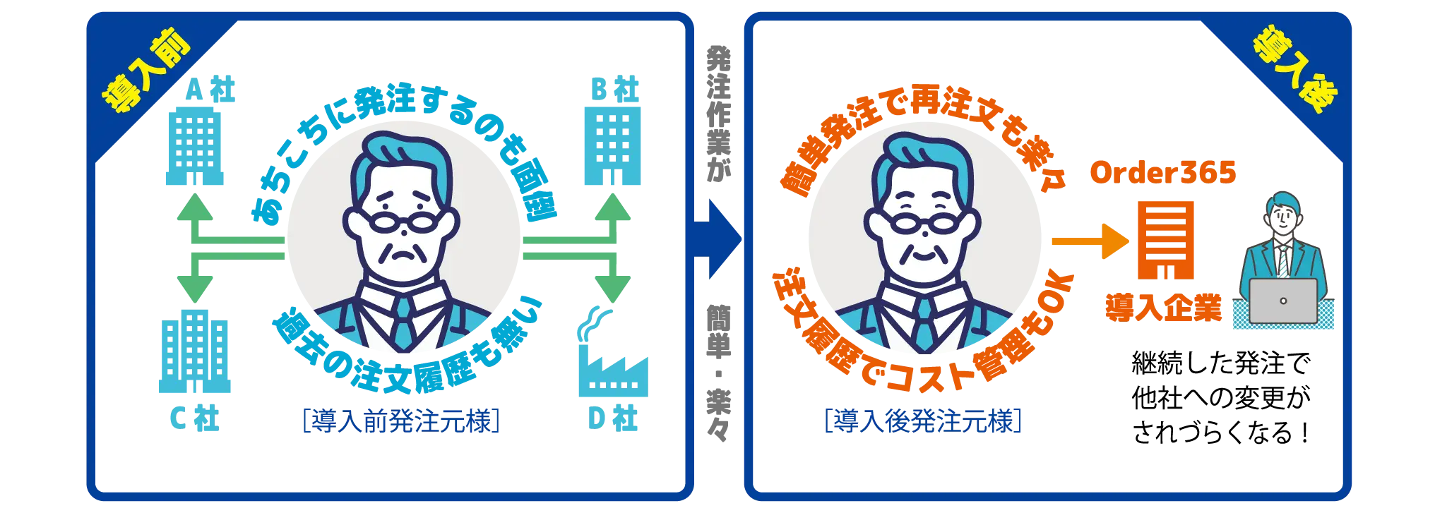 幅広い業種に対応イメージ